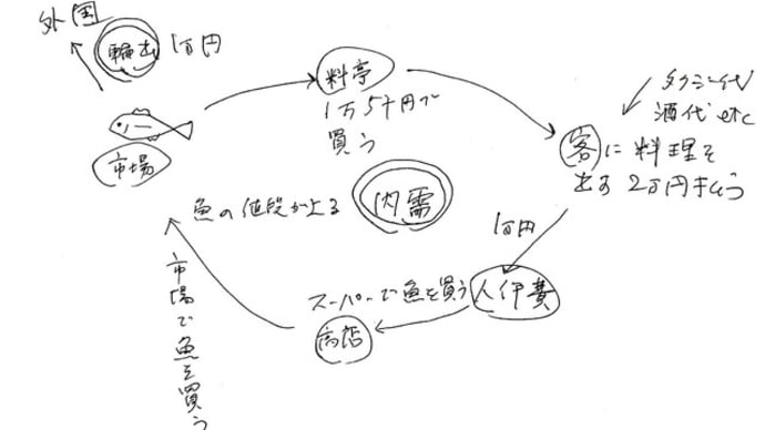 NHK日曜党首討論会