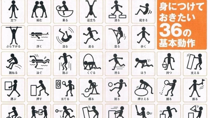 36の基本動作