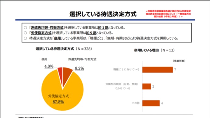 労使協定方式の運用状況(令和3年7月30日公表)