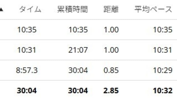 JOG備忘録【2025年5月11日(日)】