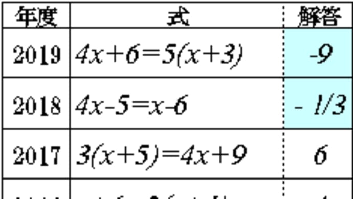 都立高校入試数学の法則<6> 1次方程式の解は整数のみ?