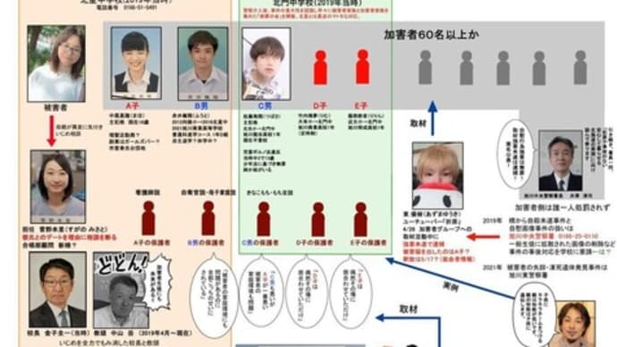 旭川女子中学生凍死いじめ事件ですが、どうやら児相、S価学会も関与してそうですね。