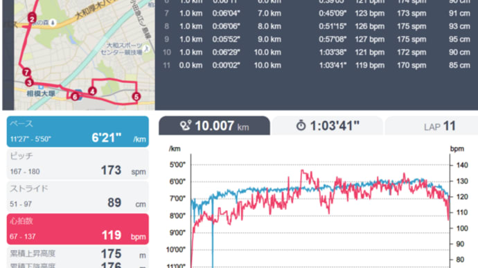 BCT、ラン10km & ローラー台でバイク20km