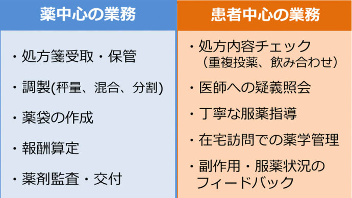 薬局薬剤師にも慰労金をくれ！我々は薬局内で調剤だけしているわけではない！