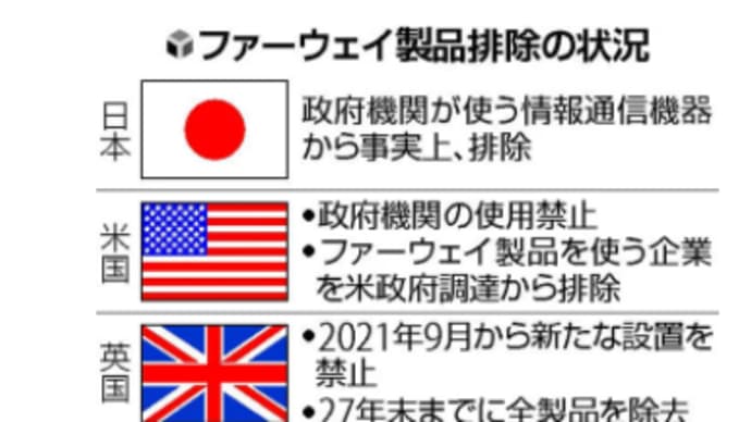 日米英　5Gなど通信網整備。中国ファーウェイ排除に向け連携強化 。