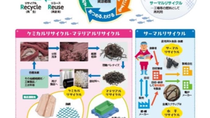 【イラスト仕事】漁具・漁網リサイクルマーク