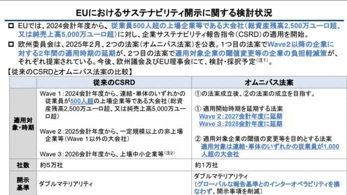 金融審議会「サステナビリティ情報の開示と保証のあり方に関するワーキング・グループ」(第6回)議事次第(2025年4月21日開催)(金融庁)