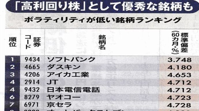 『低ボラ銘柄』『標準偏差』『通信・食品等』
