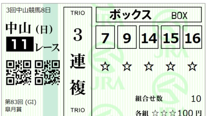 2023 G1 皐月賞 回顧録