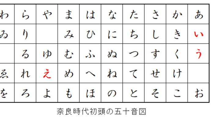 かつて「う」はわ行にあった