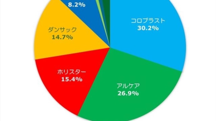 ストーマ器具市場