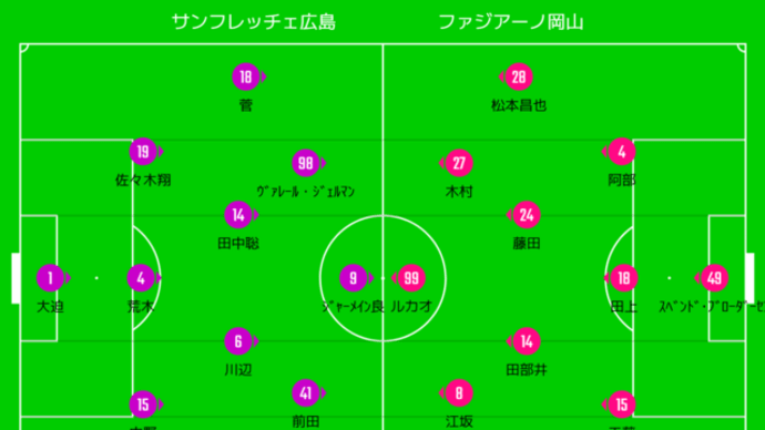 DAZN観戦 2025年J1リーグ第10節 サンフレッチェ広島vsファジアーノ岡山