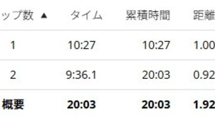 JOG備忘録【2025年5月9日(金)】