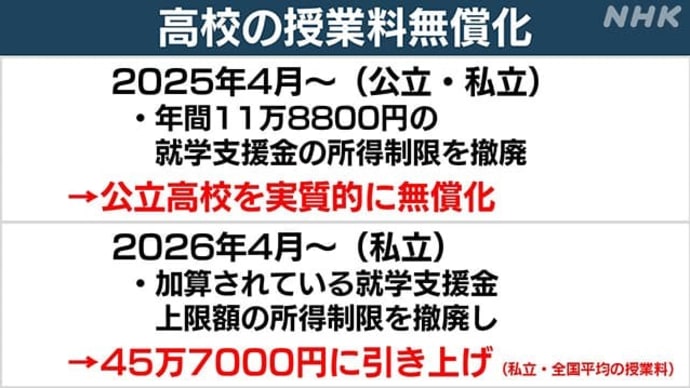 私立高校の無償化問題をどう考えるかー高校授業料無償化考③