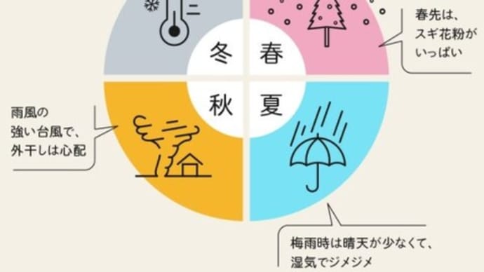 花粉症の方にもおススメ！室内物干しリフォーム