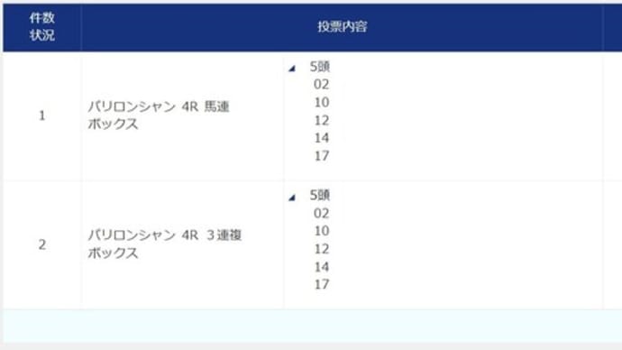 2022 G1 凱旋門賞 予想!