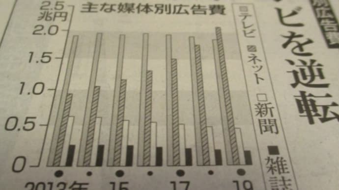 インターネット広告がテレビ広告を逆転・・・新・雑・ラ・テ・・・マス媒体の衰退とネットメディアの隆盛