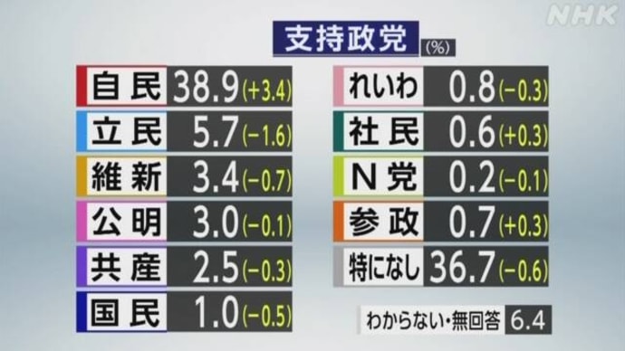 野党幹部はマスコミに出演すべし