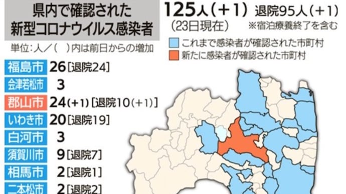 新型コロナ予防接種ワクチン状況