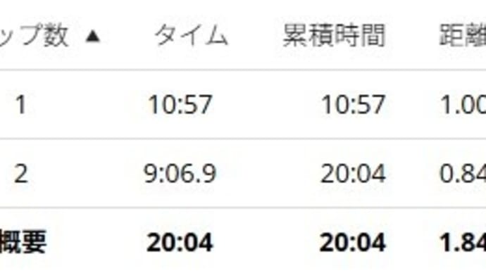 JOG備忘録【2025年3月10日(月)】