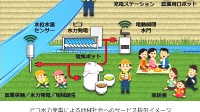 地域循環共生圏概論 ㊷
