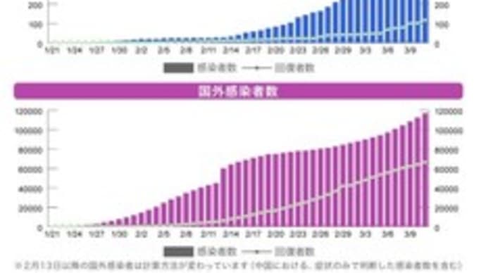 新型コロナウイルス感染蔓延分布
