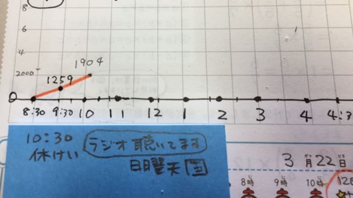 10時半の歩数ほぼ1900歩