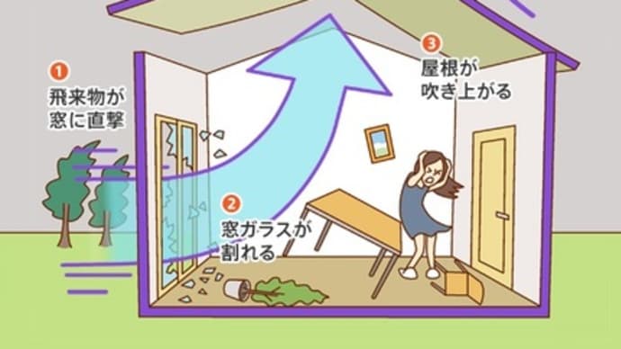 YKKAP 強化複層ガラス(強化ガラス)富山県高岡市~窓ガラス修理、強化複層ガラス(強化ガラス)交換~