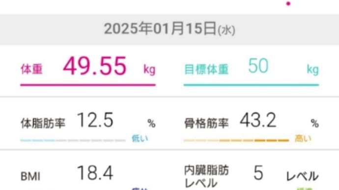 最近の体型_2025/1/15(水)