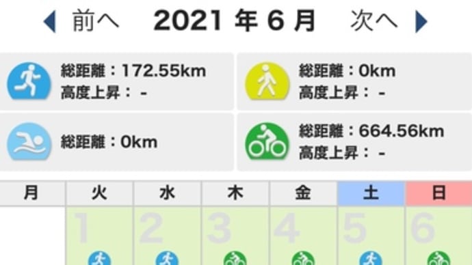 トレーニング月間記録 2021年6月