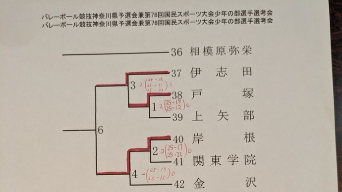 インターハイ予選　川崎総合科学高校会場　途中経過