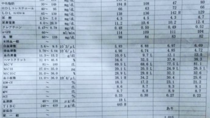 脂質異常の診察 ７月＆皮膚科 その２