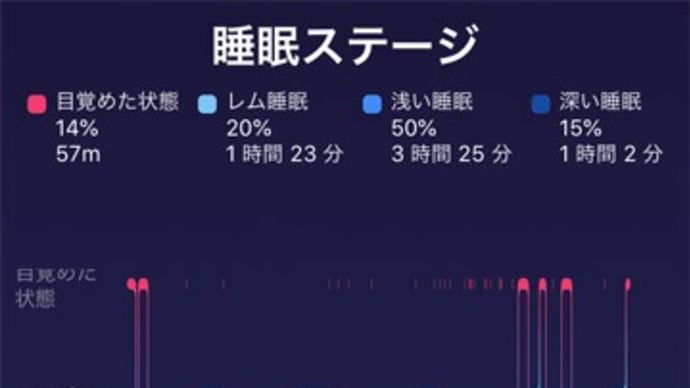 5時50分