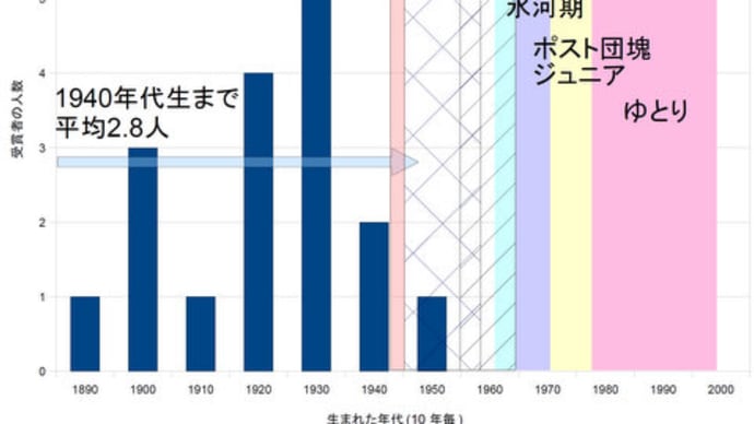 ペソギソ、カソカソ!
