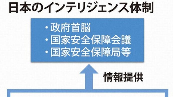 『公安警察の情報力』『別件令状』『国民によるブレーキ』(最終回)