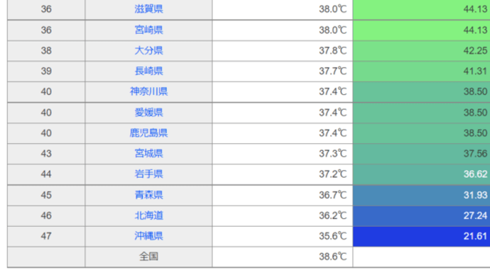 2022 沖縄ツー 途中 (移動式)