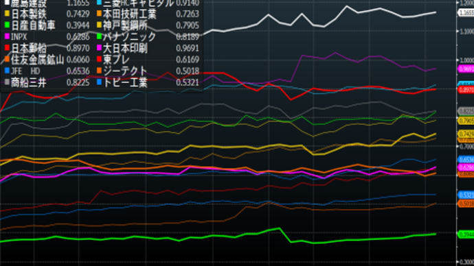 ダウと日経平均が逆転！まだまだ買われる日本株