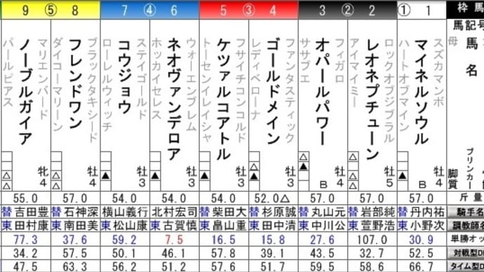 チカラ試し