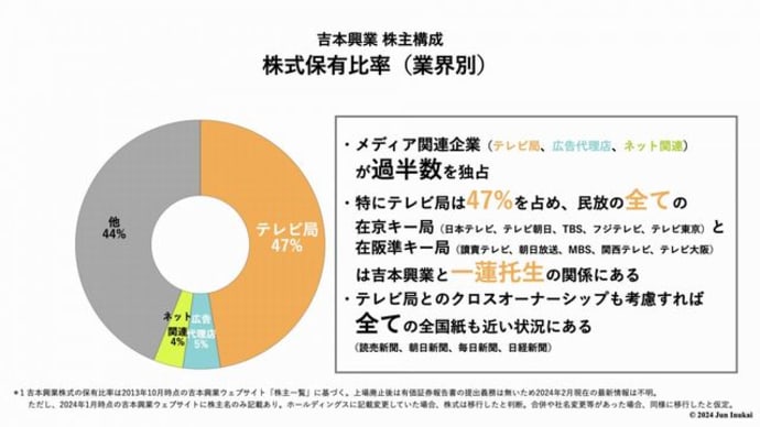 「吉本興業」「在京大手プロ」「田辺エージェンシー」