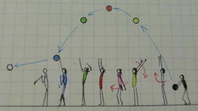 地上の打ちこみでできるスパイクフォームが空中では維持できない理由 その3 修正方法1 ウラ技 バレーボール技術 戦術研究会 地上の打ちこみでできるスパイクフォームが空中では維持できない理由 その3 修正方法1 ウラ技 バレーボール技術 戦術研究会