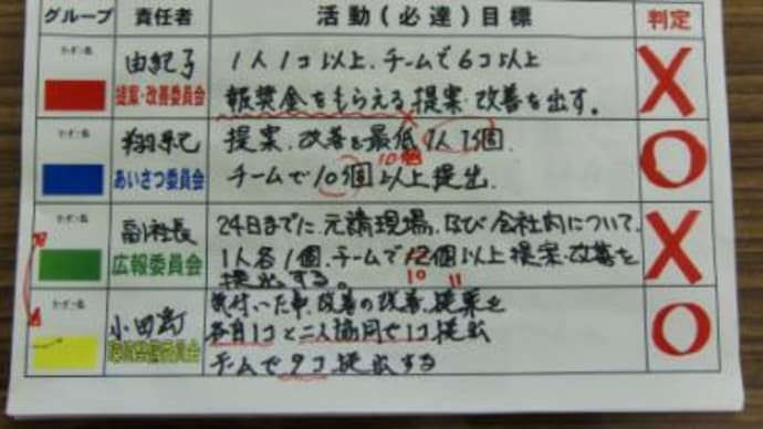 提案・改善 in 2011.9月度