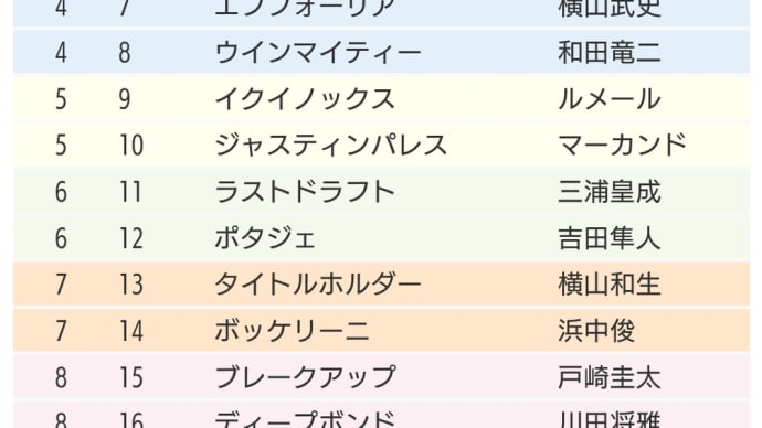 有馬記念 大考察 大予想