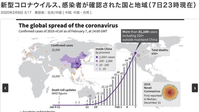 新型コロナウイルス武漢Wuhan2020coronavirus