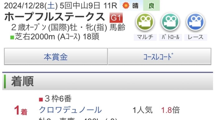 12/28イチオシクラブ馬【結果】