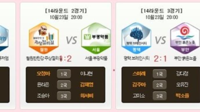 2024韓国女子囲碁リーグレギュラーシーズン終了!!