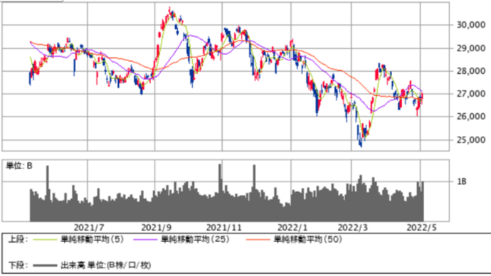 日経225利確