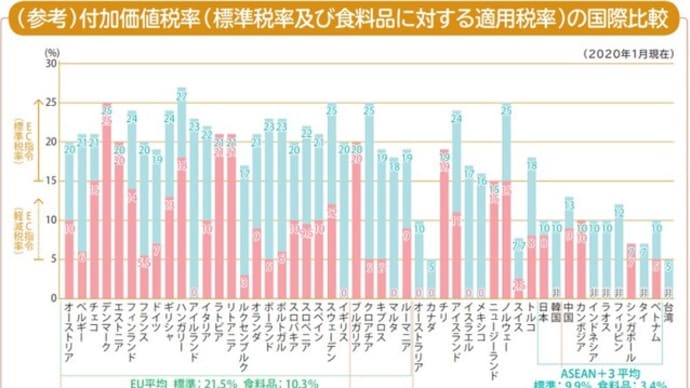 外国の消費税率