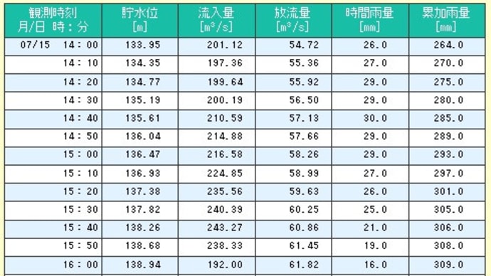 旭川ダム緊急放流