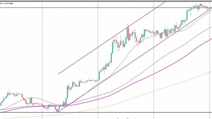 環境認識11/25ビットコイン