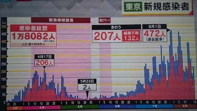 新型コロナ大阪ワクチン状況